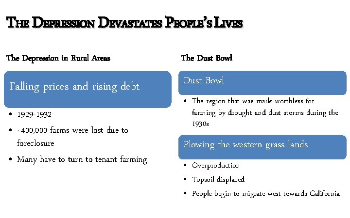 THE DEPRESSION DEVASTATES PEOPLE’S LIVES The Depression in Rural Areas The Dust Bowl Falling