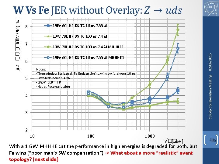 19 Fe 60 L HP DS TC 10 ns 7. 55 λΙ 8 10 19 Fe 60 L HP DS TC 10 ns 7. 55 λΙ 8 10