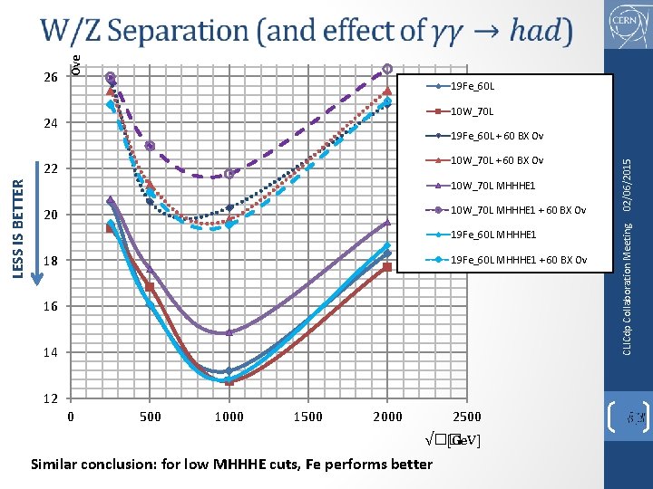 19 Fe_60 L 10 W_70 L 24 10 W_70 L + 60 BX Ov 19 Fe_60 L 10 W_70 L 24 10 W_70 L + 60 BX Ov