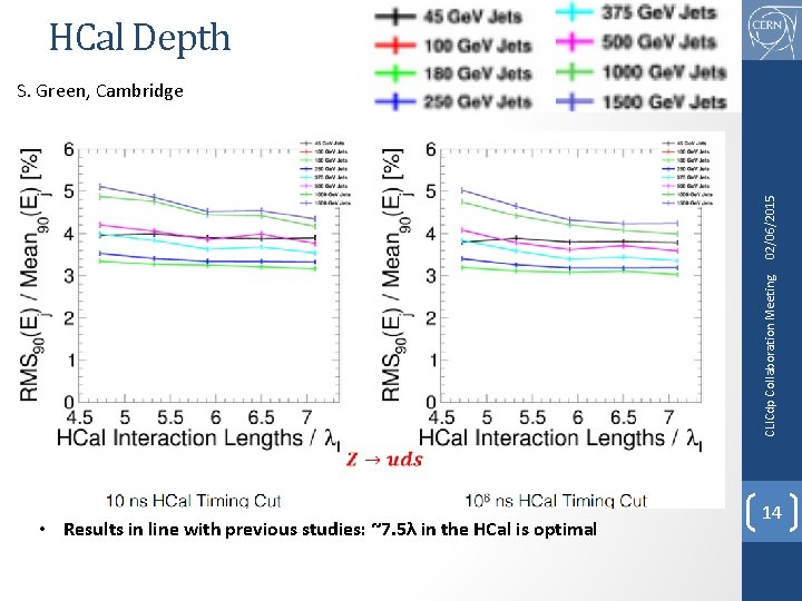 HCal Depth CLICdp Collaboration Meeting 02/06/2015 S. Green, Cambridge • Results in line with