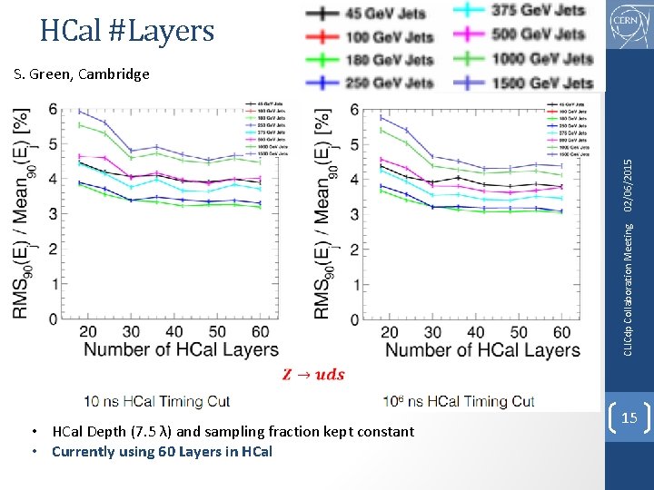 HCal #Layers CLICdp Collaboration Meeting 02/06/2015 S. Green, Cambridge • HCal Depth (7. 5