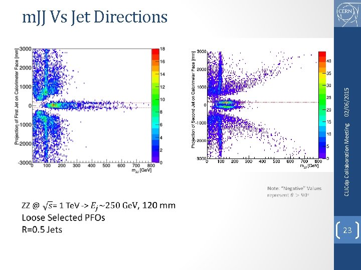  CLICdp Collaboration Meeting 02/06/2015 m. JJ Vs Jet Directions 23 