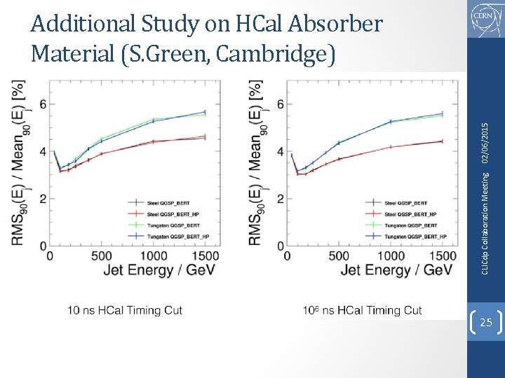 CLICdp Collaboration Meeting 02/06/2015 Additional Study on HCal Absorber Material (S. Green, Cambridge) 25