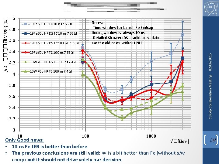 5 Notes: -Time window for barrel. Fe Endcap timing window is always 10 ns