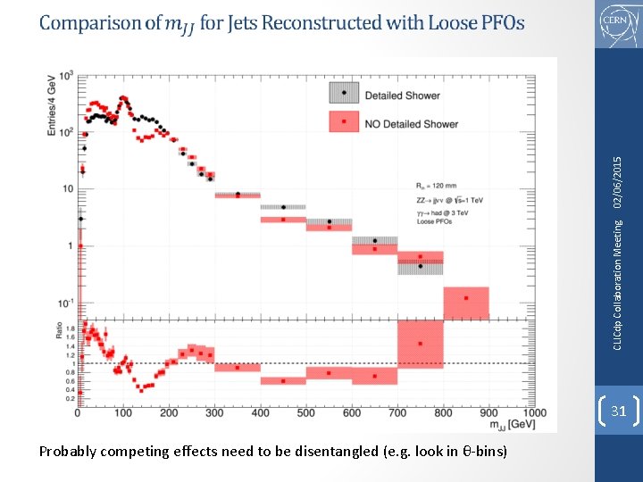 CLICdp Collaboration Meeting 02/06/2015 31 Probably competing effects need to be disentangled (e. g.