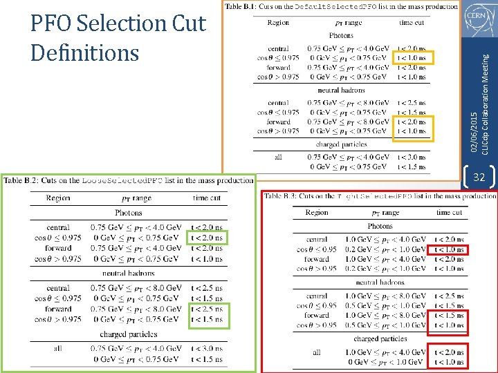 02/06/2015 CLICdp Collaboration Meeting PFO Selection Cut Definitions 32 