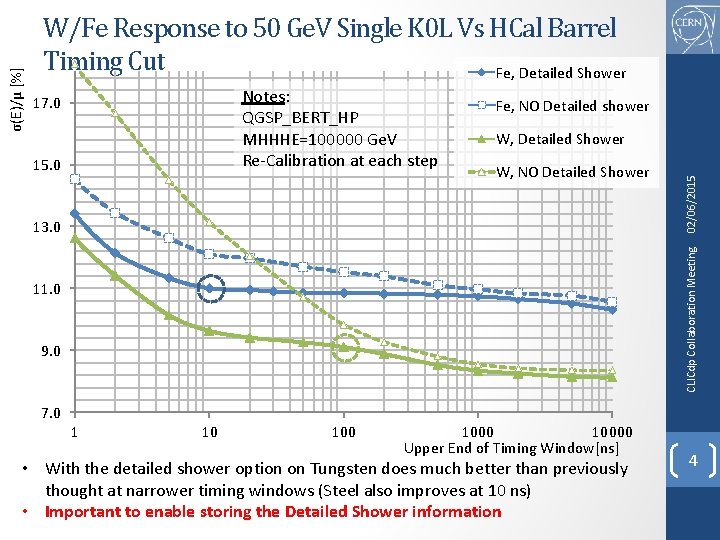 Notes: QGSP_BERT_HP MHHHE=100000 Ge. V Re-Calibration at each step 17. 0 15. 0 Fe, Notes: QGSP_BERT_HP MHHHE=100000 Ge. V Re-Calibration at each step 17. 0 15. 0 Fe,