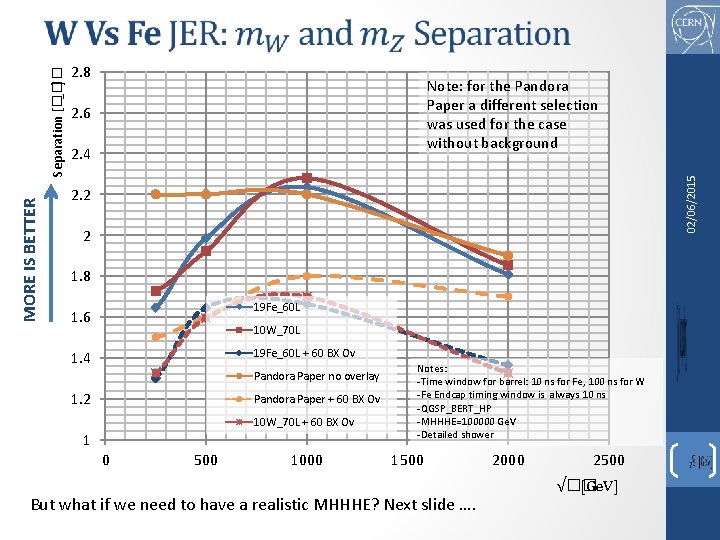 2. 8 Note: for the Pandora Paper a different selection was used for the