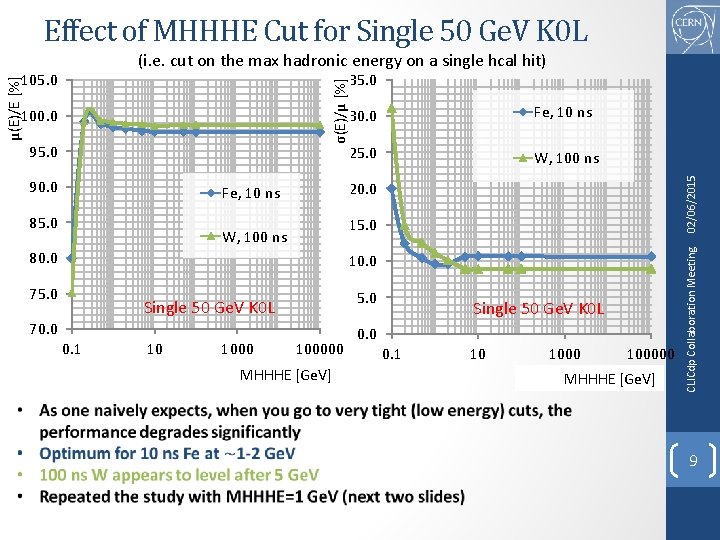 Effect of MHHHE Cut for Single 50 Ge. V K 0 L (i. e. Effect of MHHHE Cut for Single 50 Ge. V K 0 L (i. e.