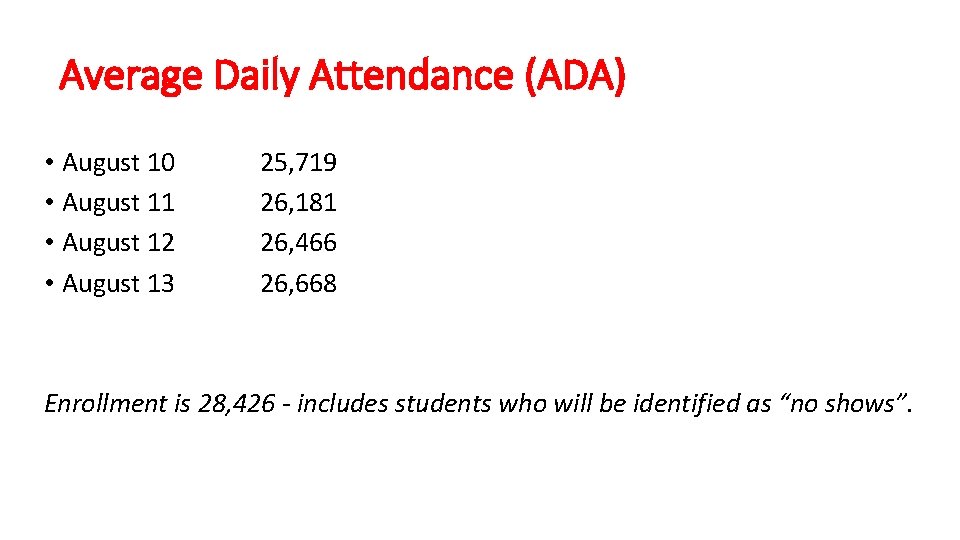 Average Daily Attendance (ADA) • August 10 • August 11 • August 12 •