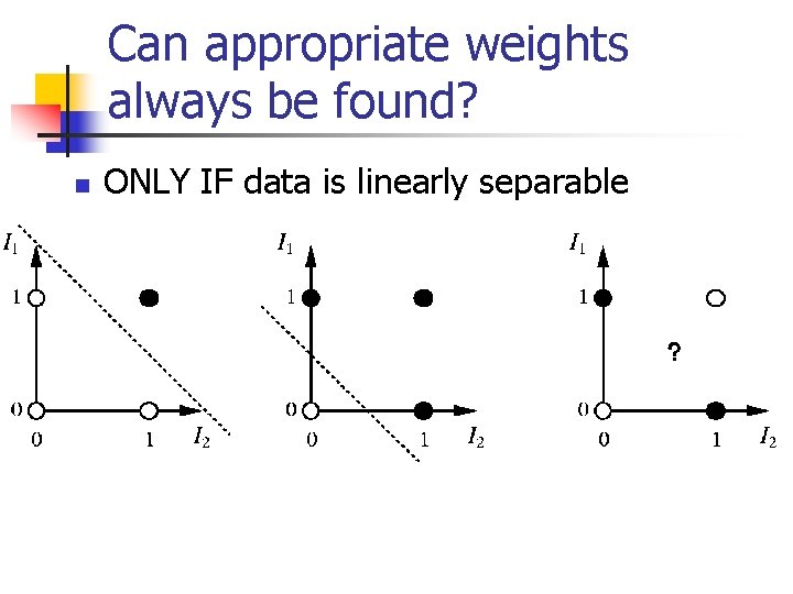 Can appropriate weights always be found? n ONLY IF data is linearly separable 