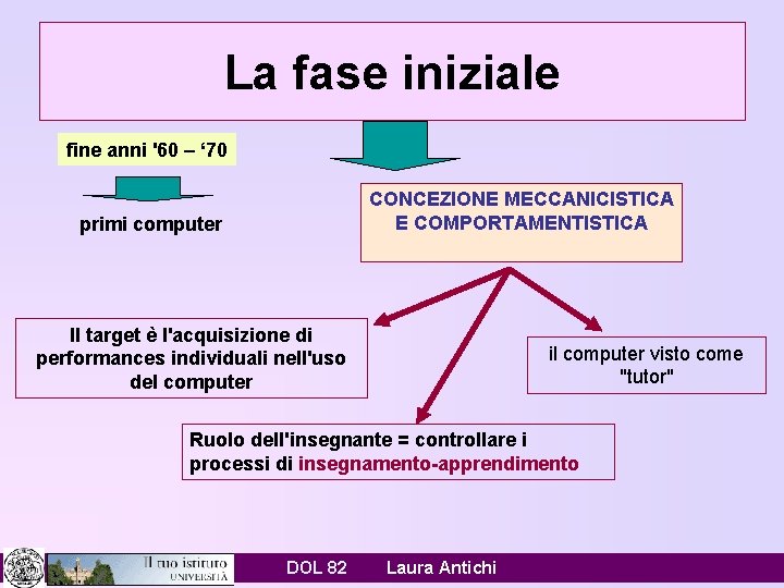 La fase iniziale fine anni '60 – ‘ 70 CONCEZIONE MECCANICISTICA E COMPORTAMENTISTICA primi