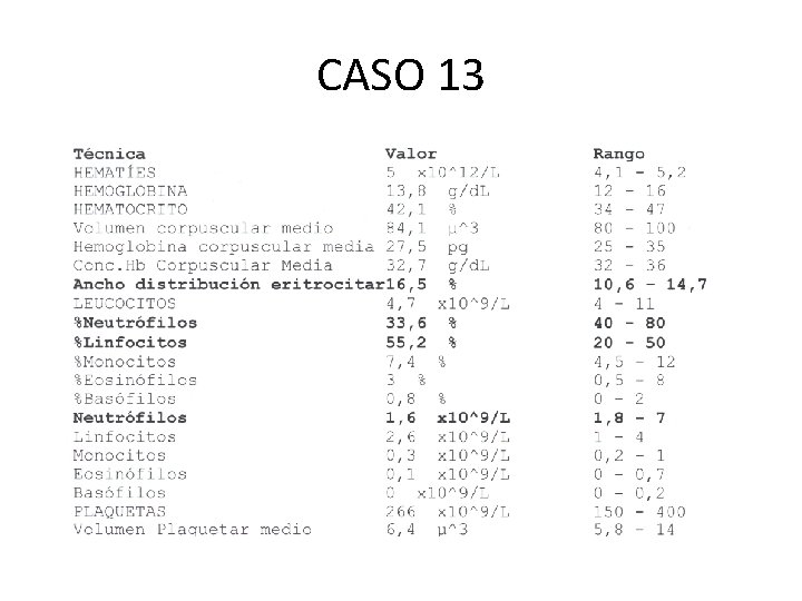 CASO 13 
