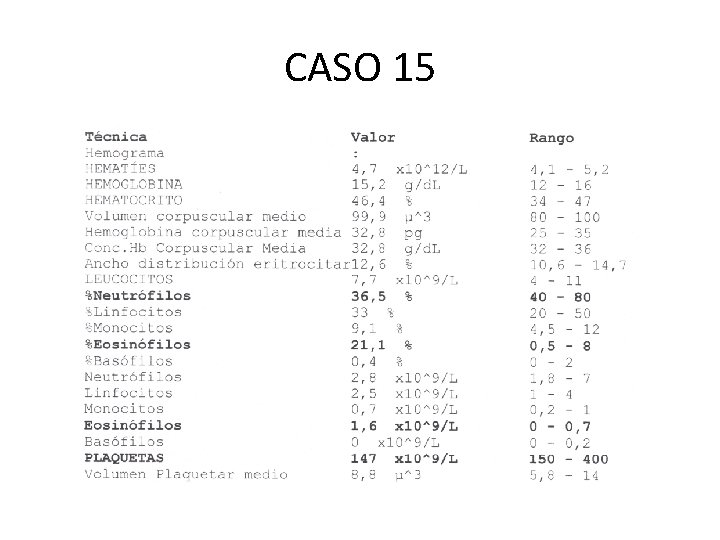 CASO 15 