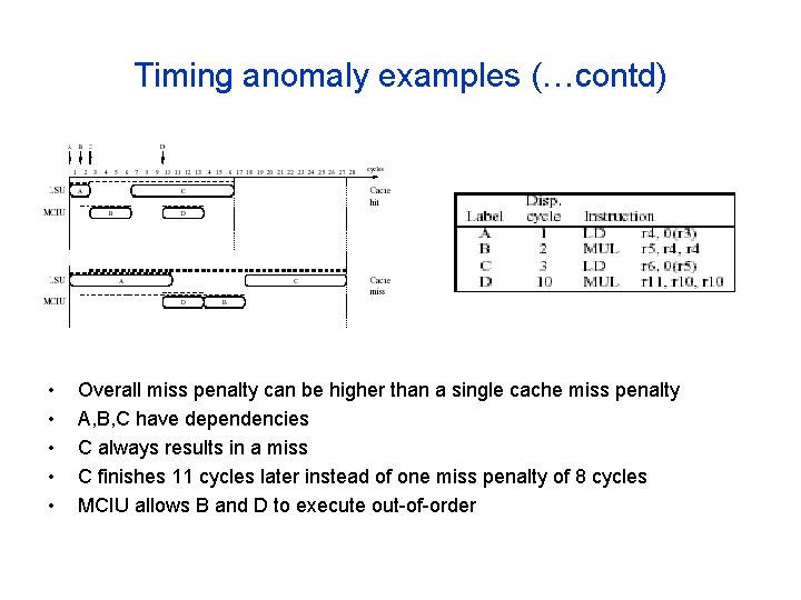 Timing anomaly examples (…contd) • • • Overall miss penalty can be higher than