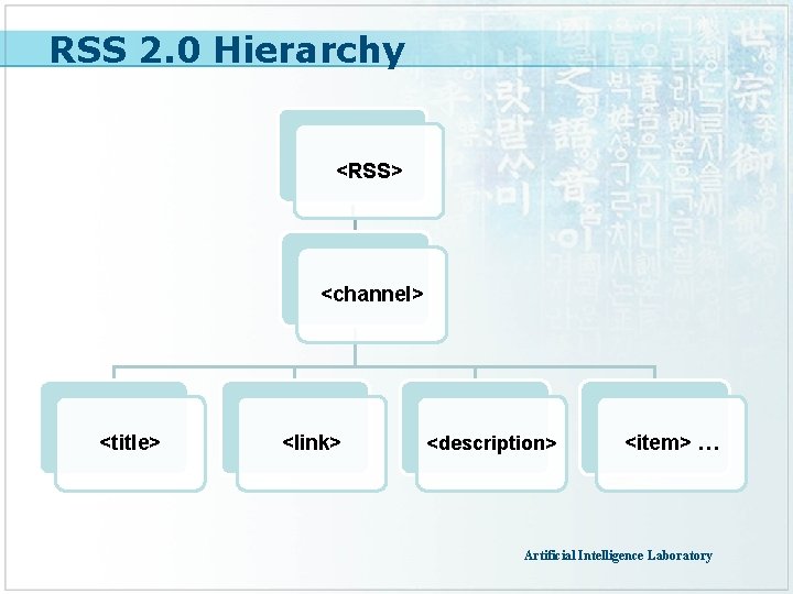 RSS 2. 0 Hierarchy <RSS> <channel> <title> <link> <description> <item> … Artificial Intelligence Laboratory