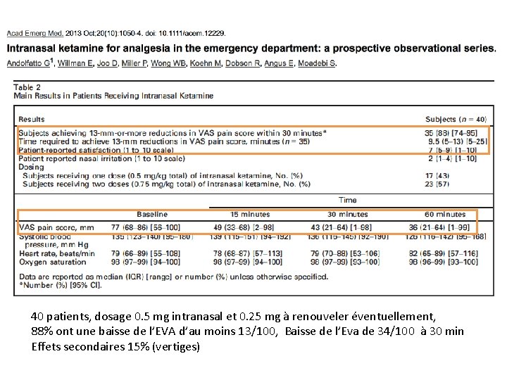 40 patients, dosage 0. 5 mg intranasal et 0. 25 mg à renouveler éventuellement,
