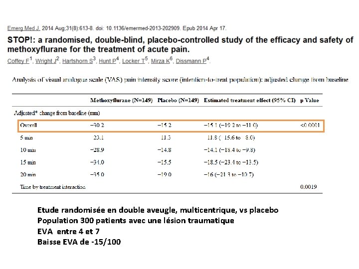 Etude randomisée en double aveugle, multicentrique, vs placebo Population 300 patients avec une lésion