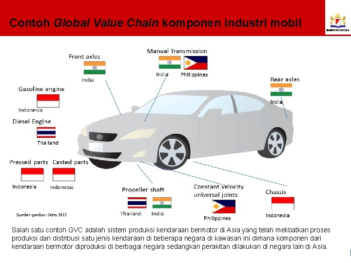 Contoh Global Value Chain komponen industri mobil Sumber gambar: Jetro; 2012 Salah satu contoh
