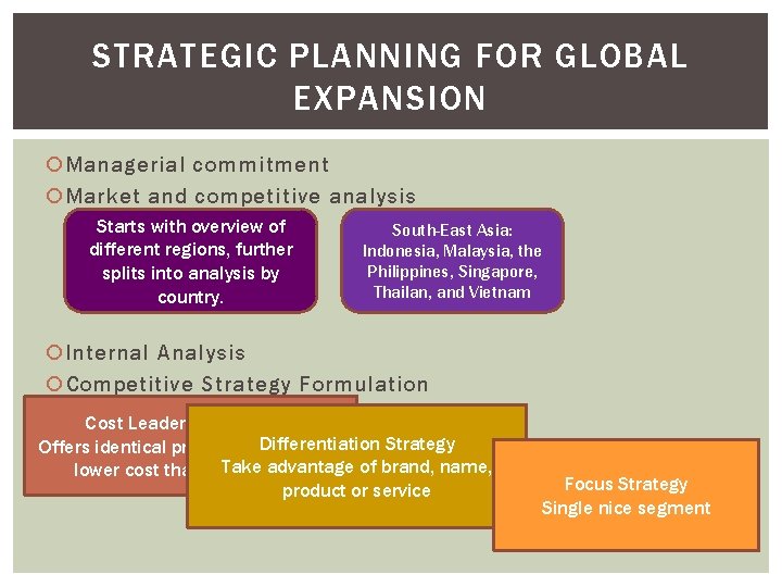STRATEGIC PLANNING FOR GLOBAL EXPANSION Managerial commitment Market and competitive analysis Starts with overview STRATEGIC PLANNING FOR GLOBAL EXPANSION Managerial commitment Market and competitive analysis Starts with overview