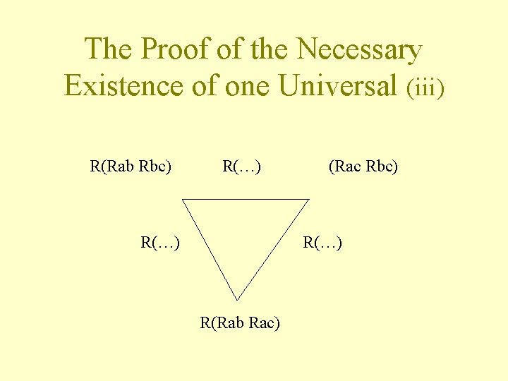 The Proof of the Necessary Existence of one Universal (iii) R(Rab Rbc) R(…) (Rac