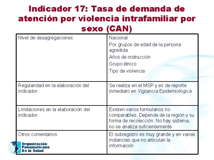 Indicador 17: Tasa de demanda de atención por violencia intrafamiliar por sexo (CAN) Nivel