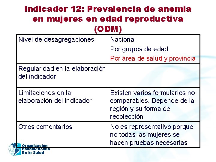 Indicador 12: Prevalencia de anemia en mujeres en edad reproductiva (ODM) Nivel de desagregaciones