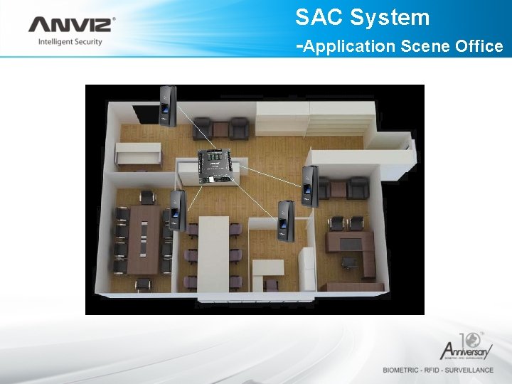 SAC System -Application Scene Office 