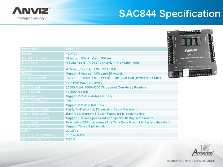 SAC 844 Specification Parameter Describe Power Max/Min Current Input Port 12 V 4 A