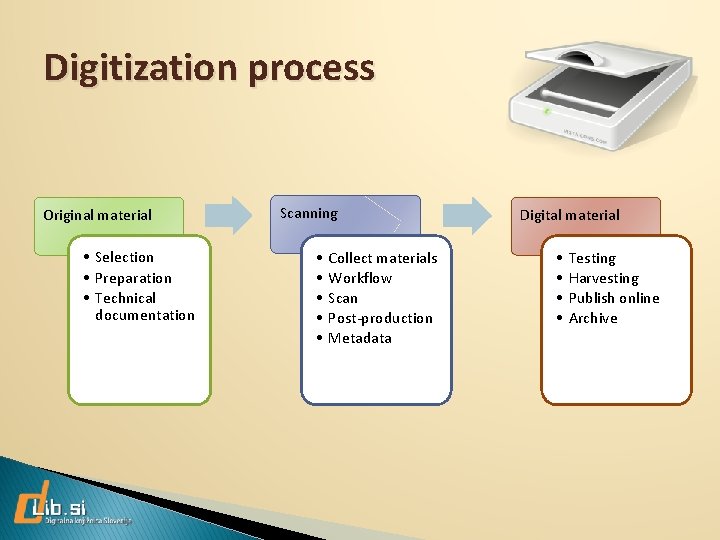 Digitization process Original material • Selection • Preparation • Technical documentation Scanning • •