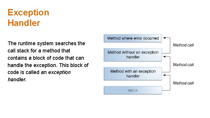 Exception Handler The runtime system searches the call stack for a method that contains