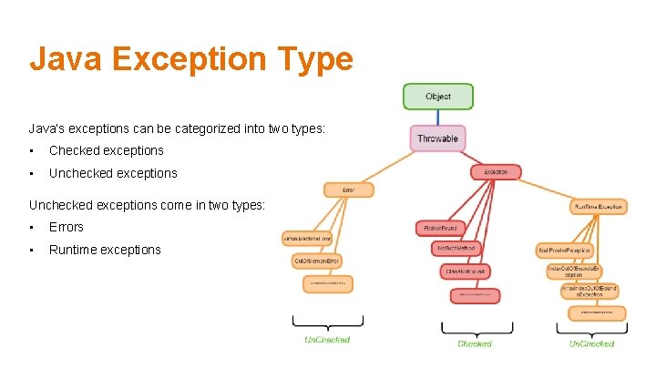 Java Exception Type Java’s exceptions can be categorized into two types: • Checked exceptions