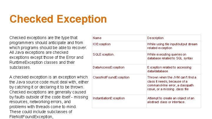 Checked Exception Checked exceptions are the type that programmers should anticipate and from which