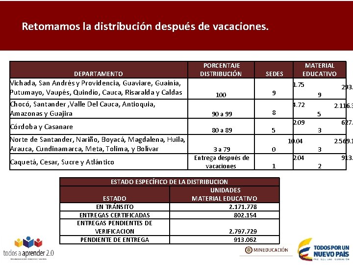 Programa para la Excelencia Docente y Académica Retomamos la distribución después de vacaciones. Todos