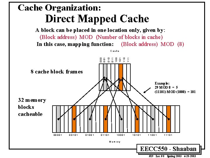 Cache Organization: Direct Mapped Cache A block can be placed in one location only,