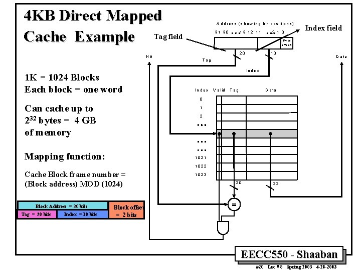 4 KB Direct Mapped Cache Example Tag field H it 1 K = 1024