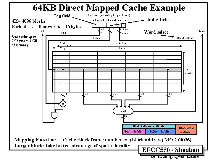 64 KB Direct Mapped Cache Example Tag field A d d re s s