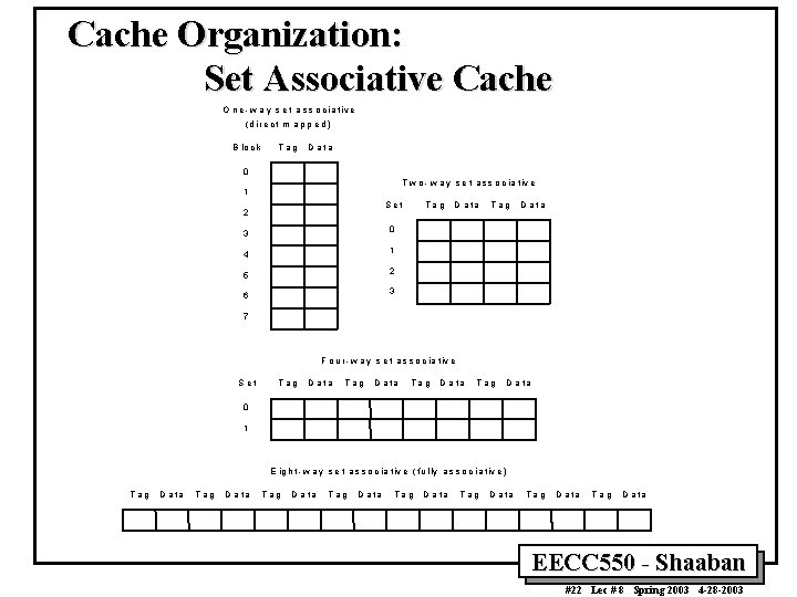 Cache Organization: Set Associative Cache O n e - w a y s e
