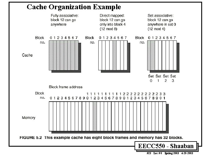 Cache Organization Example EECC 550 - Shaaban #23 Lec # 8 Spring 2003 4