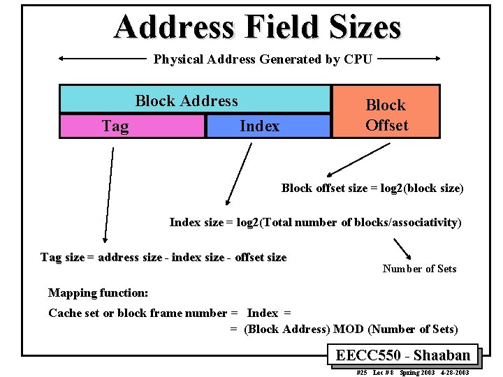Address Field Sizes Physical Address Generated by CPU Block Address Tag Block Offset Index