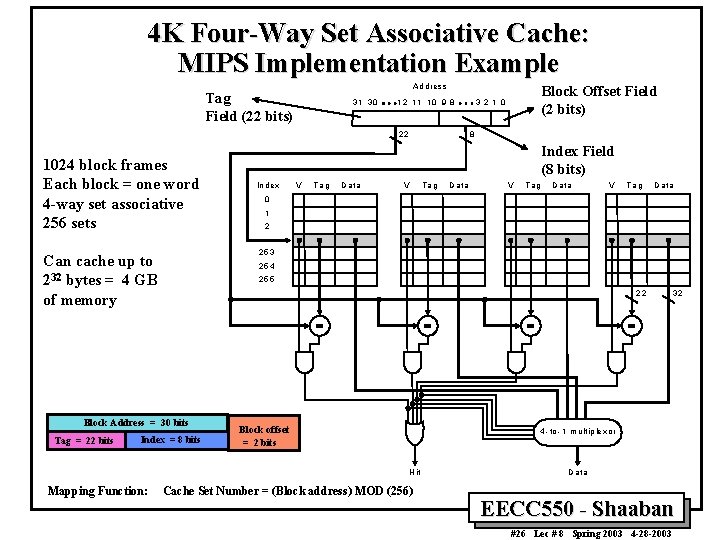 4 K Four-Way Set Associative Cache: MIPS Implementation Example A d dre s s