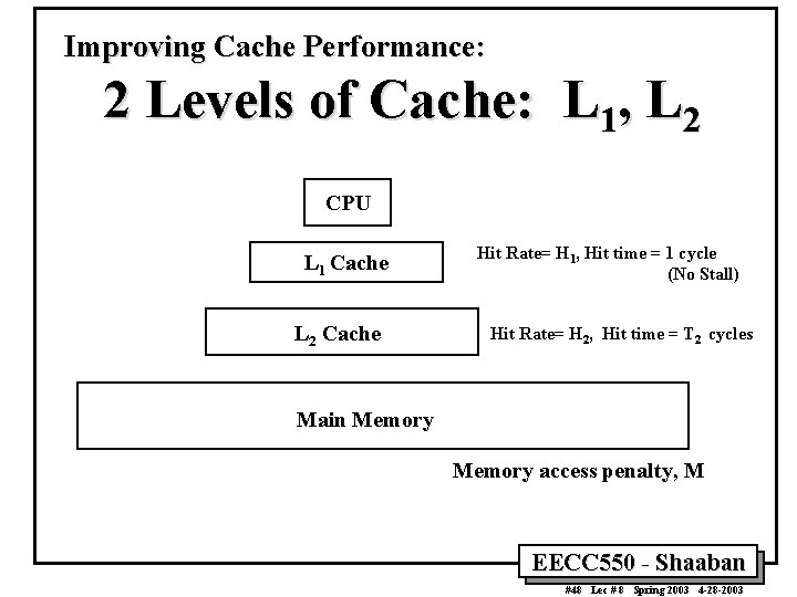 Improving Cache Performance: 2 Levels of Cache: L 1, L 2 CPU L 1