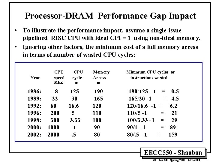 Processor-DRAM Performance Gap Impact • To illustrate the performance impact, assume a single-issue pipelined