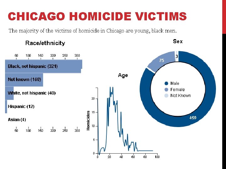 CHICAGO HOMICIDE VICTIMS 