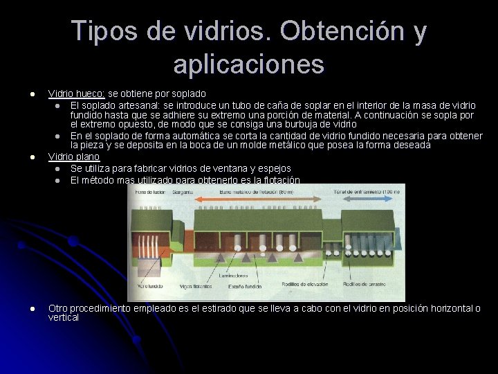 Tipos de vidrios. Obtención y aplicaciones l l l Vidrio hueco: se obtiene por