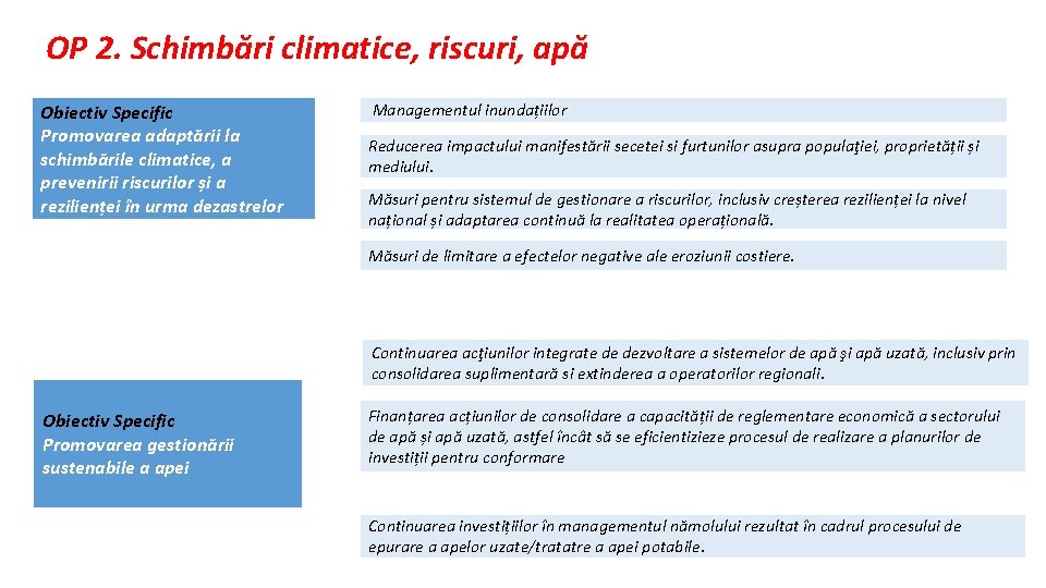 OP 2. Schimbări climatice, riscuri, apă Obiectiv Specific Promovarea adaptării la schimbările climatice, a