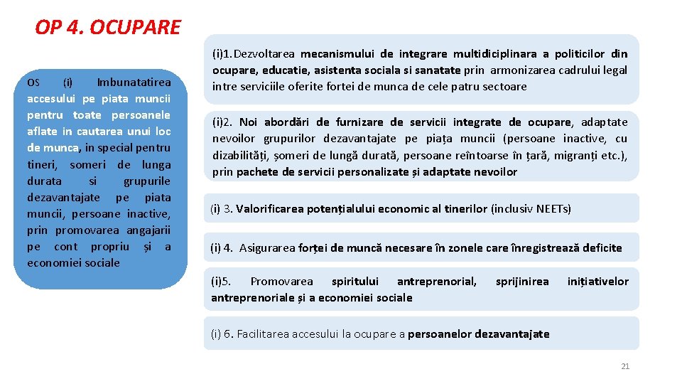 OP 4. OCUPARE Imbunatatirea accesului pe piata muncii pentru toate persoanele aflate in cautarea