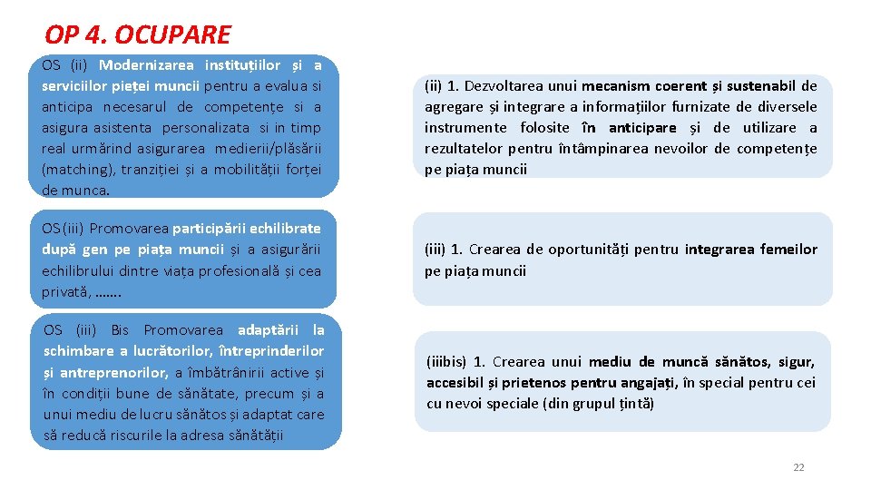 OP 4. OCUPARE OS (ii) Modernizarea instituțiilor și a serviciilor pieței muncii pentru a