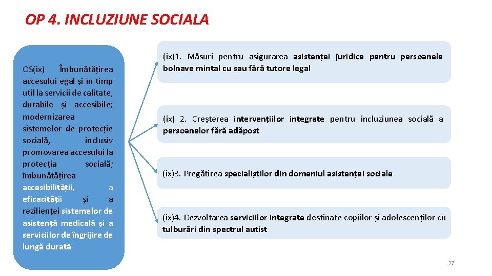 OP 4. INCLUZIUNE SOCIALA OS(ix) Îmbunătățirea accesului egal și în timp util la servicii