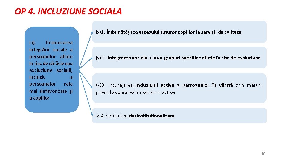 OP 4. INCLUZIUNE SOCIALA (x)1. Îmbunătățirea accesului tuturor copiilor la servicii de calitate (x).